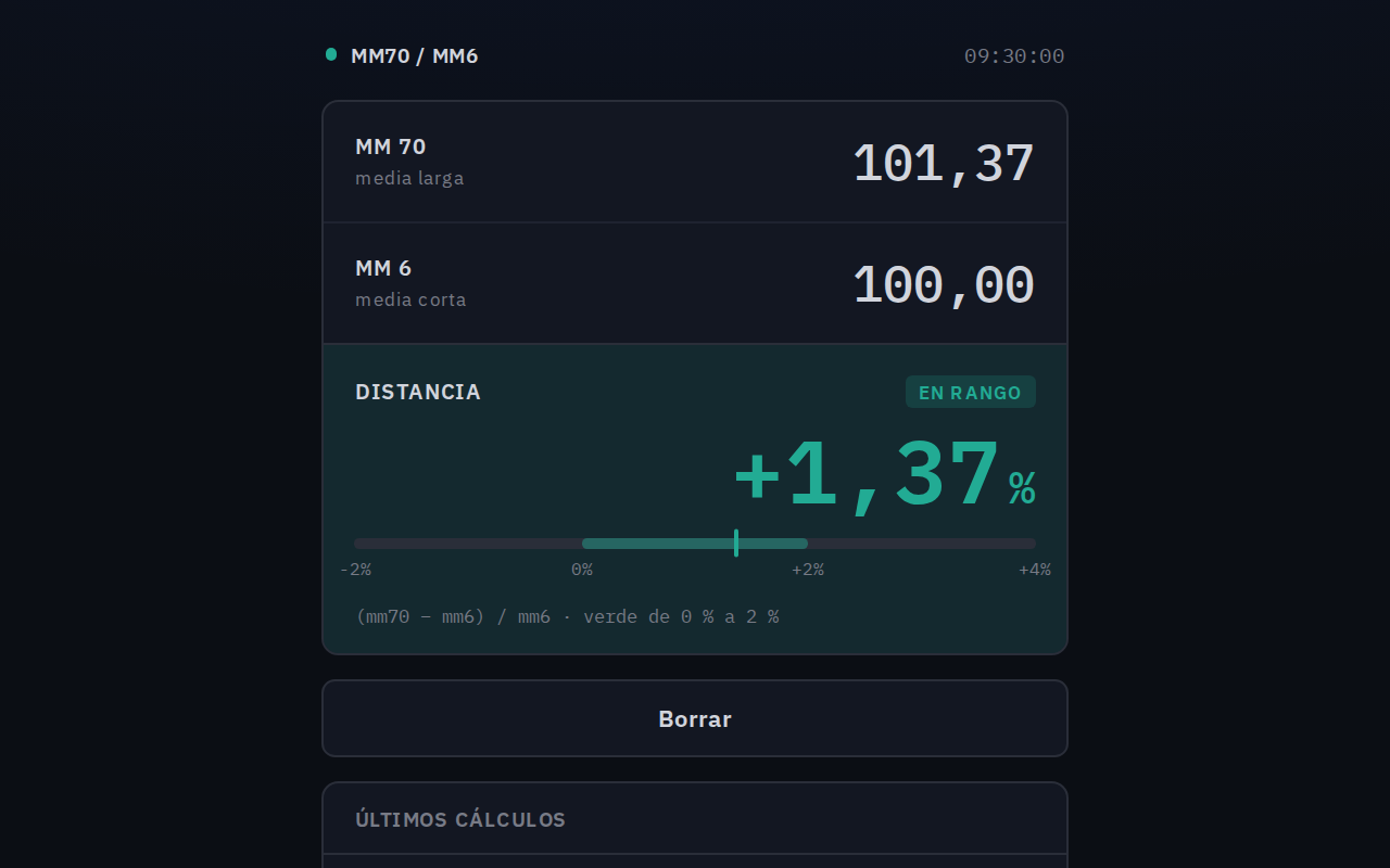 Calculadora con la distancia entre las dos medias en verde, +1,37 %